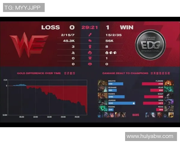 深入分析EDG与V5对决后的战术调整与策略思考