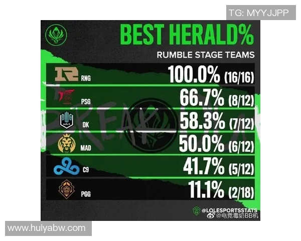 电竞实时数据分析聚焦RNG战术揭秘与策略演变探索